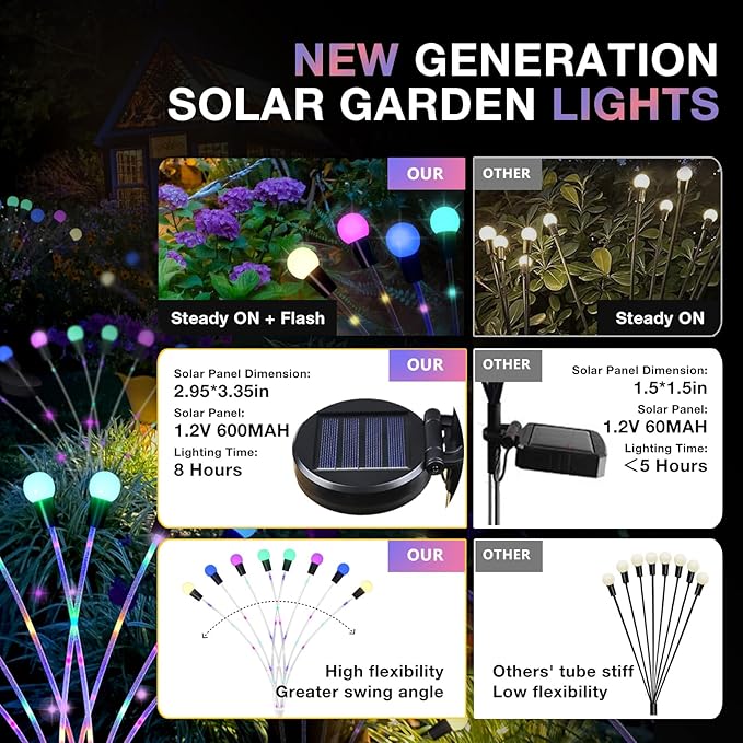 Solar Garden Lights Christmas Decorations, Upgraded Solar Lights Outdoor, 4-Pack Solar Swaying Light-Sway by Wind, 32 LED Firefly Lights Solar Outdoor for Yard Christmas Decor (Colorful)