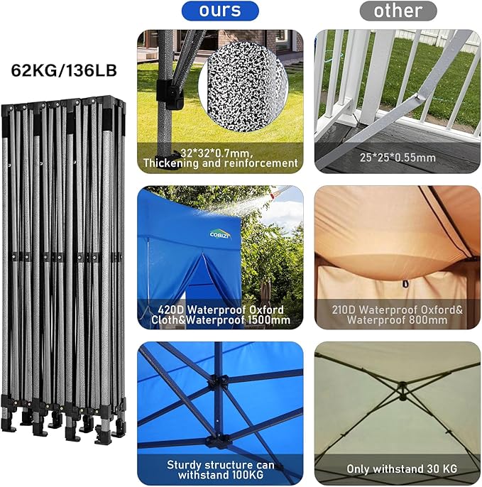 COBIZI 10x30 Pop up Canopy Tent 10x30 Canopy with Sidewalls, Heavy Duty Party Tent Tents for Parties, Foldable UPF 50+ Waterproof Commercial Easy up Canopy with Wheeled Bag, Blue(Frame Upgraded)