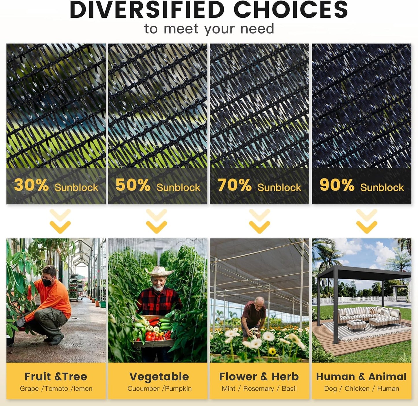 VICLLAX 50% Shade Cloth, 4x11FT Durable Black Mesh Trap with Every 3 FT Grommet, Sun Shade Fabric Netting for for Plants Cover, Greenhouse, Chicken Coop, Barn Kennel, Garden Patio