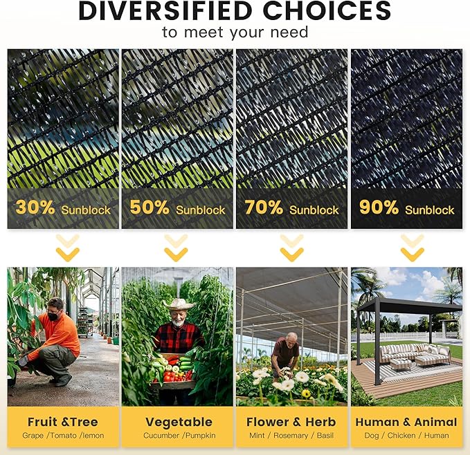 VICLLAX 30% Shade Cloth, 3x18FT Durable Black Mesh Trap with Every 3 FT Grommet, Sun Shade Fabric Netting for for Plants Cover, Greenhouse, Chicken Coop, Barn Kennel, Garden Patio