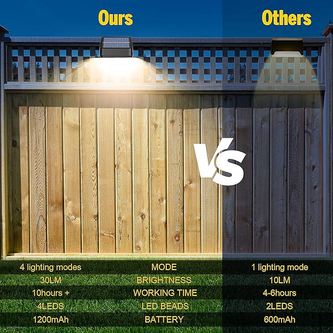 Brighter Solar Fence Lights,Solar Lights Outdoor Waterproof,Warm White and RGB 8 Colors,Dusk to Dawn Deck Light, Outdoor Lighting for Backyard/Railing/Wall/Step/Patio（12 Pack）